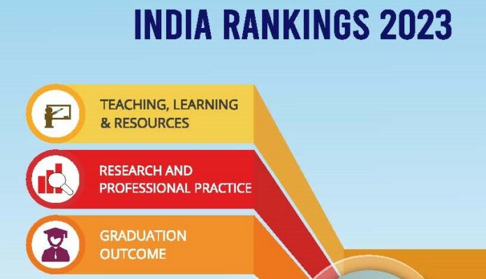 India Rankings-2023